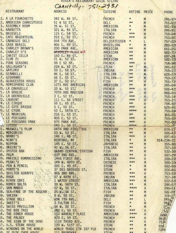 Restaurants List 1980